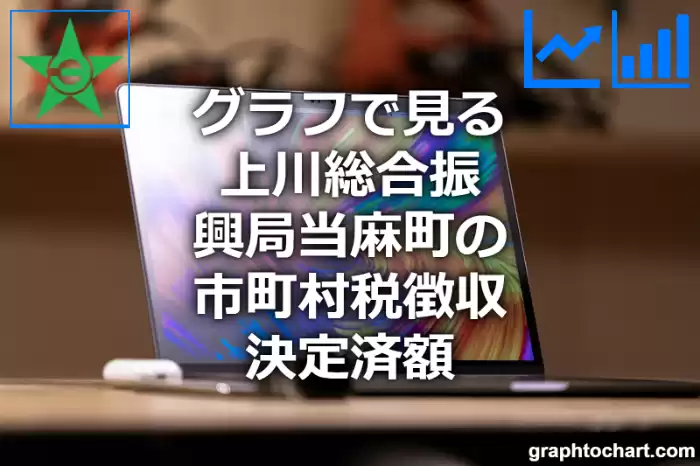 グラフで見る上川総合振興局当麻町の市町村税徴収決定済額は高い？低い？(推移グラフと比較)