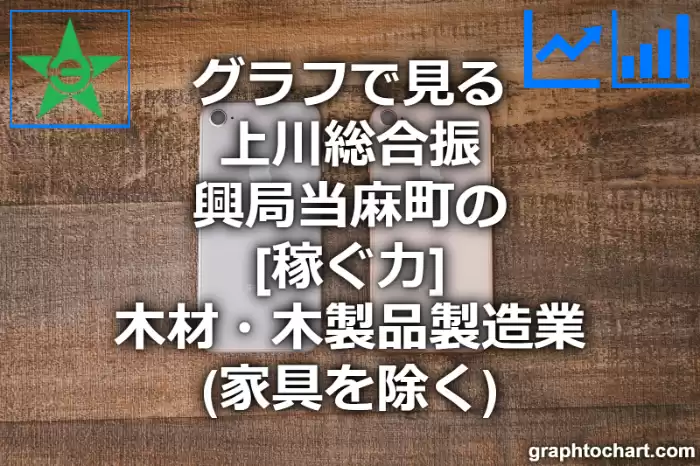 グラフで見る上川総合振興局当麻町の木材・木製品製造業（家具を除く）の「稼ぐ力」は高い？低い？(推移グラフと比較)