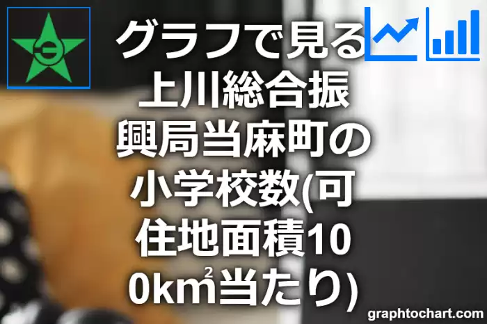 グラフで見る上川総合振興局当麻町の小学校数（可住地面積100k㎡当たり）は多い？少い？(推移グラフと比較)