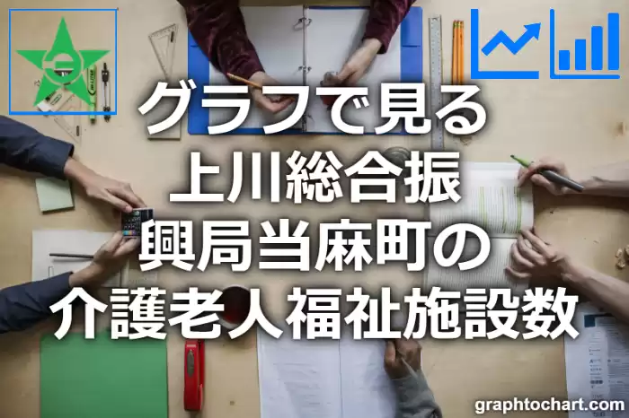 グラフで見る上川総合振興局当麻町の介護老人福祉施設数は多い？少い？(推移グラフと比較)