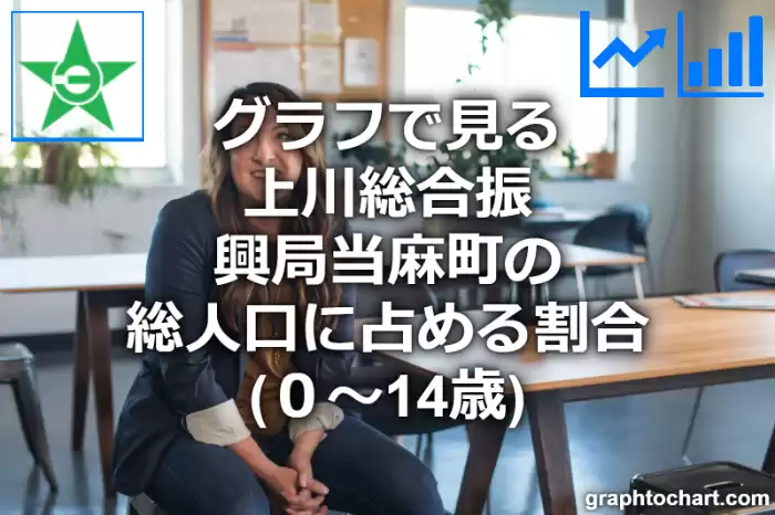 グラフで見る上川総合振興局当麻町の年少人口に占める割合（０～14歳）は高い？低い？(推移グラフと比較)