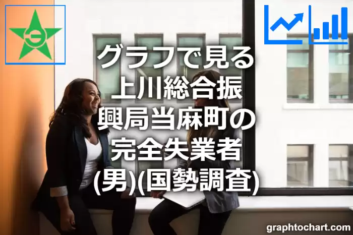 グラフで見る上川総合振興局当麻町の完全失業者（男）は多い？少い？(推移グラフと比較)