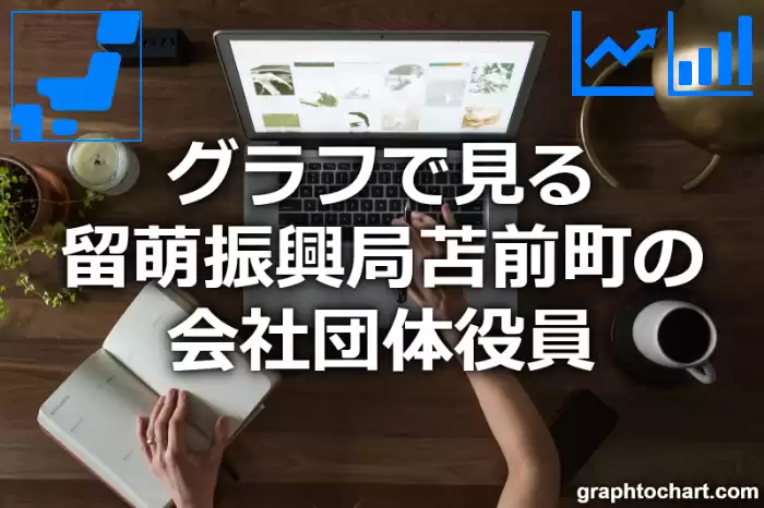 グラフで見る留萌振興局苫前町の会社団体役員は多い？少い？(推移グラフと比較)