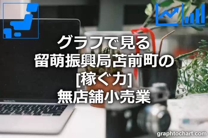 グラフで見る留萌振興局苫前町の無店舗小売業の「稼ぐ力」は高い？低い？(推移グラフと比較)