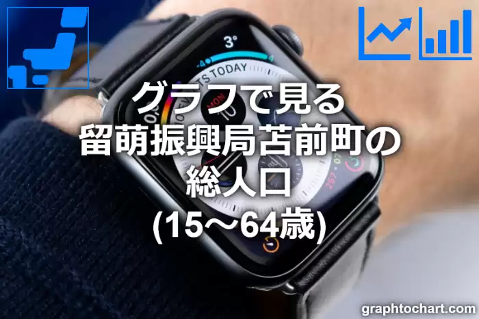 グラフで見る留萌振興局苫前町の生産年齢人口（15～64歳）は多い？少い？(推移グラフと比較)