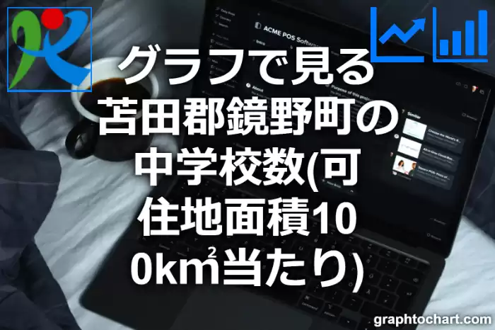 グラフで見る苫田郡鏡野町の中学校数（可住地面積100k㎡当たり）は多い？少い？(推移グラフと比較)