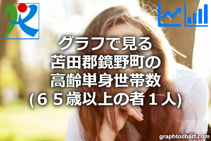 グラフで見る苫田郡鏡野町の高齢単身世帯数（６５歳以上の者１人）は多い？少い？(推移グラフと比較)