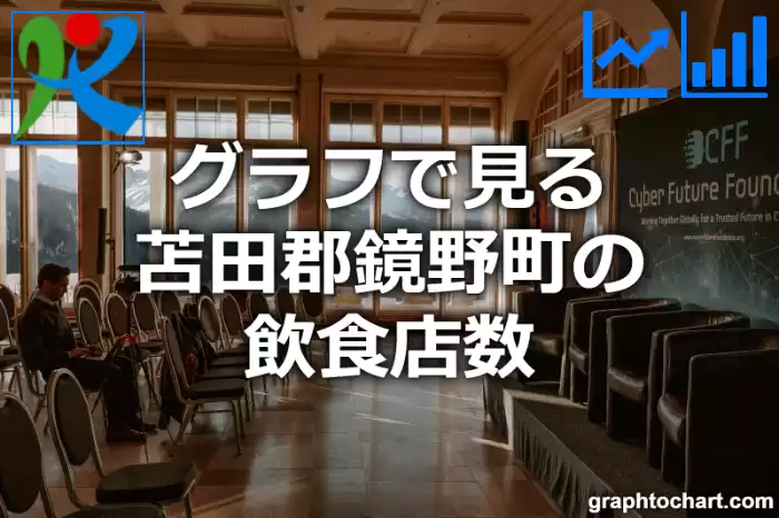 グラフで見る苫田郡鏡野町の飲食店数は多い？少い？(推移グラフと比較)