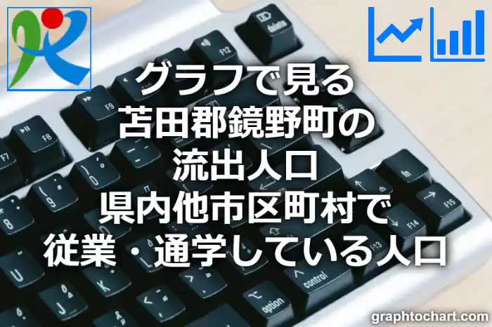 グラフで見る苫田郡鏡野町の流出人口（県内他市区町村で従業・通学している人口）は多い？少い？(推移グラフと比較)