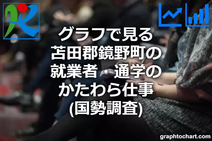 グラフで見る苫田郡鏡野町の就業者・通学のかたわら仕事は多い？少い？(推移グラフと比較)