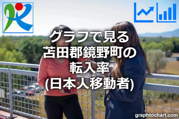グラフで見る苫田郡鏡野町の転入率（日本人移動者）は高い？低い？(推移グラフと比較)