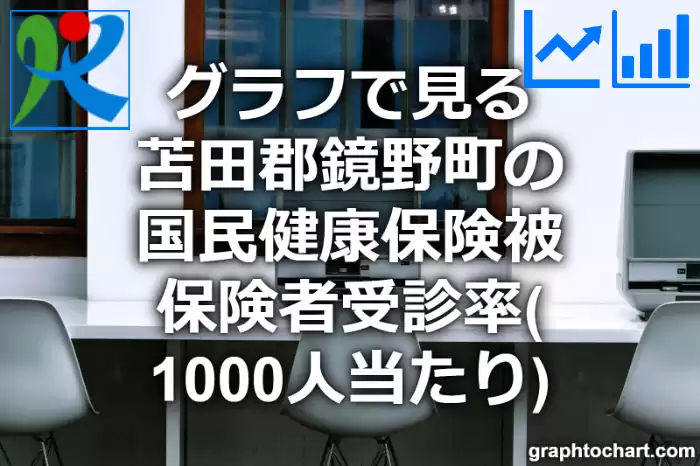 グラフで見る苫田郡鏡野町の国民健康保険被保険者受診率（1000人当たり）は高い？低い？(推移グラフと比較)