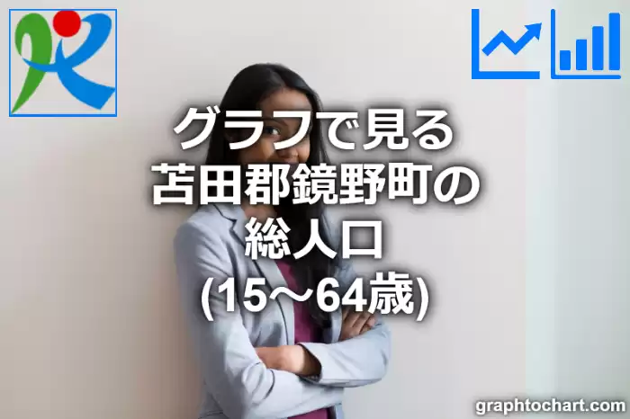 グラフで見る苫田郡鏡野町の生産年齢人口（15～64歳）は多い？少い？(推移グラフと比較)