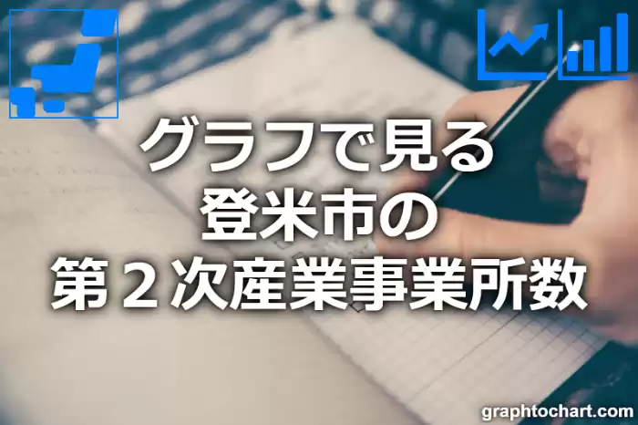 グラフで見る登米市の第２次産業事業所数は多い？少い？(推移グラフと比較)