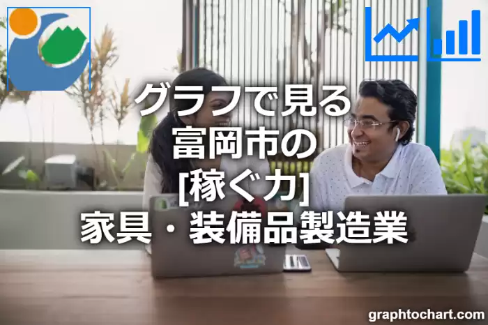 グラフで見る富岡市の家具・装備品製造業の「稼ぐ力」は高い？低い？(推移グラフと比較)