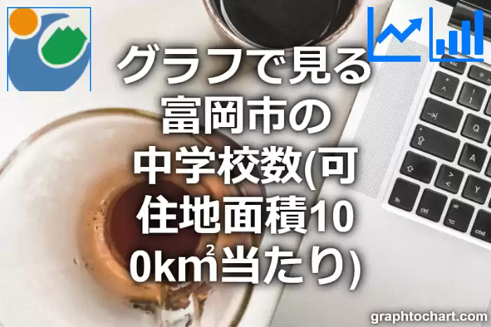 グラフで見る富岡市の中学校数（可住地面積100k㎡当たり）は多い？少い？(推移グラフと比較)
