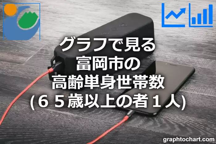 グラフで見る富岡市の高齢単身世帯数（６５歳以上の者１人）は多い？少い？(推移グラフと比較)