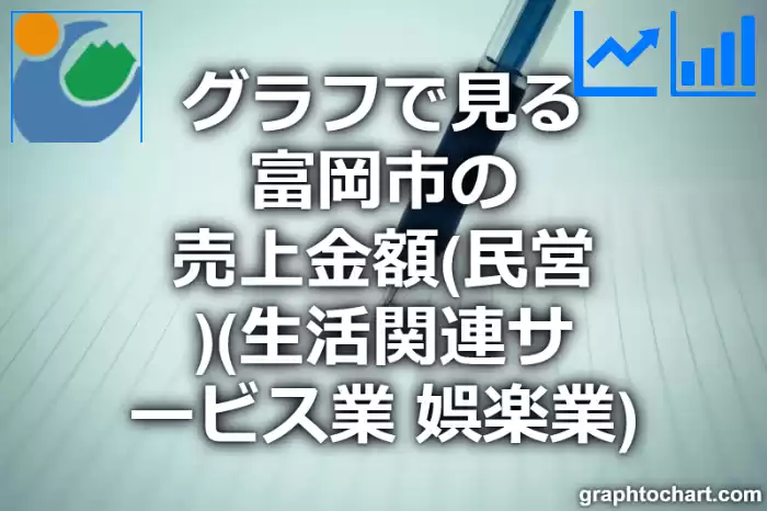 グラフで見る富岡市の生活関連サービス業，娯楽業の売上金額（民営）は高い？低い？(推移グラフと比較)