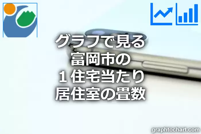 グラフで見る富岡市の１住宅当たり居住室の畳数は高い？低い？(推移グラフと比較)