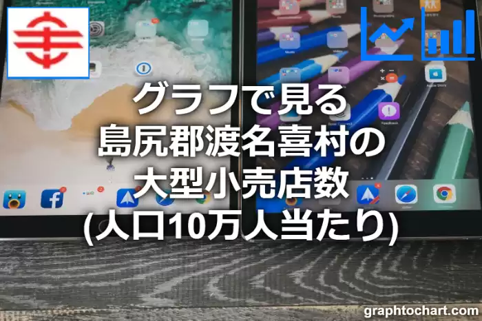 グラフで見る島尻郡渡名喜村の大型小売店数（人口10万人当たり）は多い？少い？(推移グラフと比較)