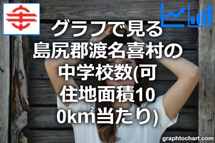 グラフで見る島尻郡渡名喜村の中学校数（可住地面積100k㎡当たり）は多い？少い？(推移グラフと比較)