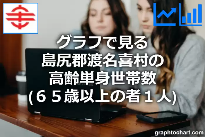 グラフで見る島尻郡渡名喜村の高齢単身世帯数（６５歳以上の者１人）は多い？少い？(推移グラフと比較)