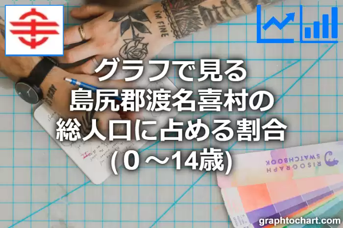 グラフで見る島尻郡渡名喜村の年少人口に占める割合（０～14歳）は高い？低い？(推移グラフと比較)