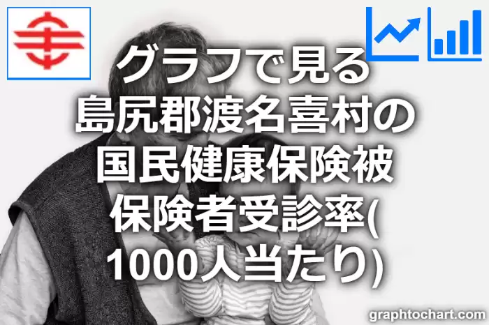 グラフで見る島尻郡渡名喜村の国民健康保険被保険者受診率（1000人当たり）は高い？低い？(推移グラフと比較)