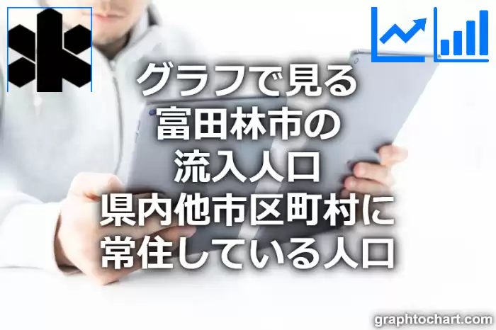 グラフで見る富田林市の流入人口（県内他市区町村に常住している人口）は多い？少い？(推移グラフと比較)