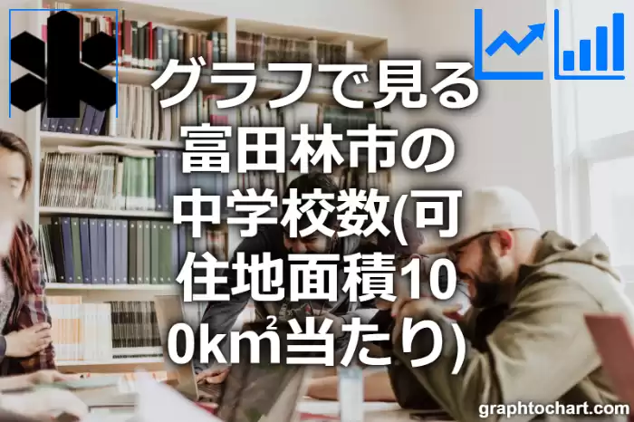 グラフで見る富田林市の中学校数（可住地面積100k㎡当たり）は多い？少い？(推移グラフと比較)