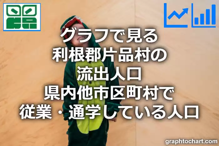 グラフで見る利根郡片品村の流出人口（県内他市区町村で従業・通学している人口）は多い？少い？(推移グラフと比較)