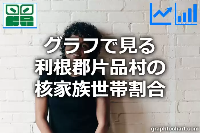 グラフで見る利根郡片品村の核家族世帯割合は高い？低い？(推移グラフと比較)