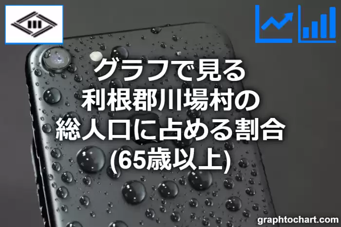 グラフで見る利根郡川場村の高齢者人口の割合は高い？低い？(推移グラフと比較)