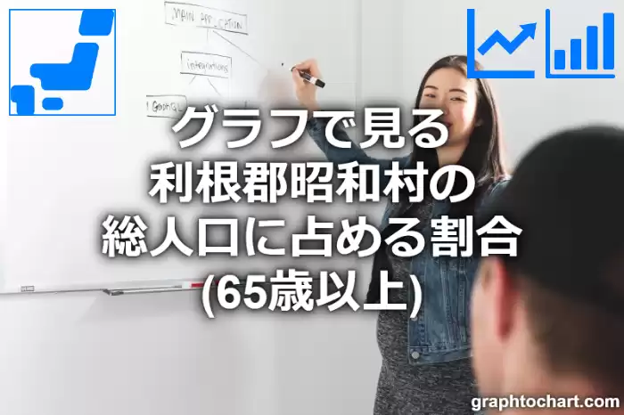 グラフで見る利根郡昭和村の高齢者人口の割合は高い？低い？(推移グラフと比較)