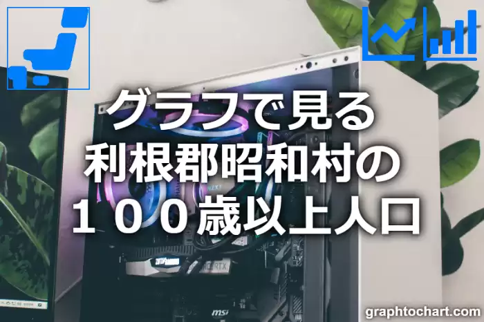 グラフで見る利根郡昭和村の１００歳以上人口は多い？少い？(推移グラフと比較)