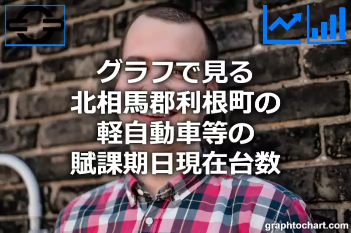 グラフで見る北相馬郡利根町の軽自動車等の賦課期日現在台数は多い？少い？(推移グラフと比較)