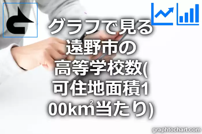 グラフで見る遠野市の高等学校数（可住地面積100k㎡当たり）は多い？少い？(推移グラフと比較)