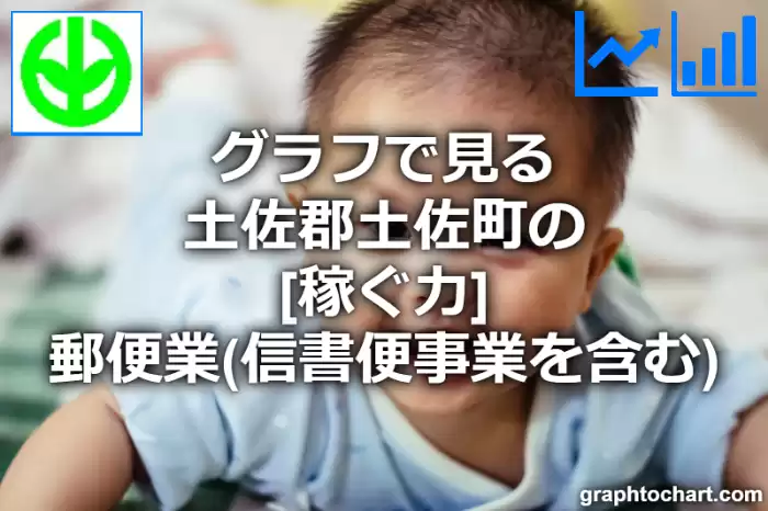 グラフで見る土佐郡土佐町の郵便業（信書便事業を含む）の「稼ぐ力」は高い？低い？(推移グラフと比較)