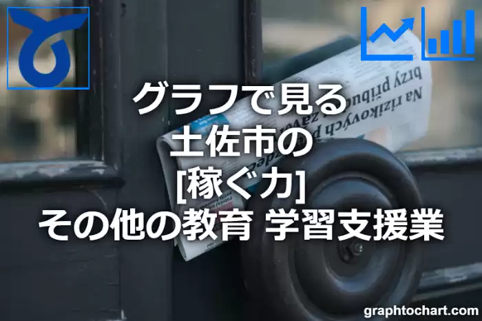 グラフで見る土佐市のその他の教育，学習支援業の「稼ぐ力」は高い？低い？(推移グラフと比較)