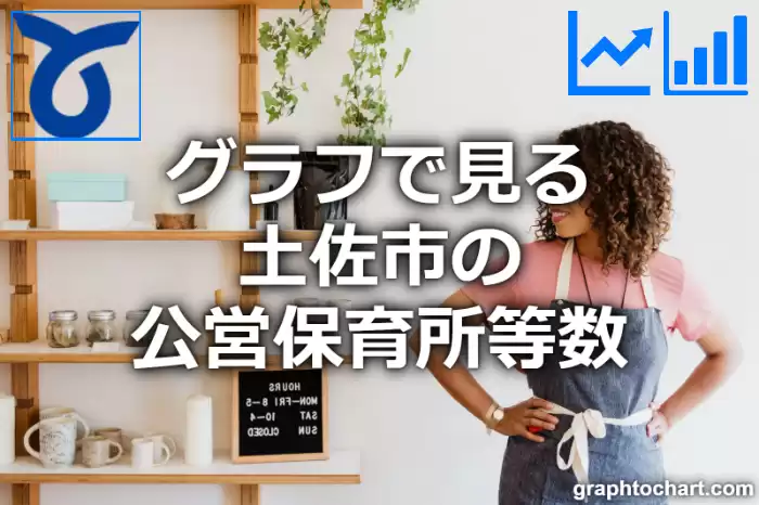 グラフで見る土佐市の公営保育所等数は多い？少い？(推移グラフと比較)