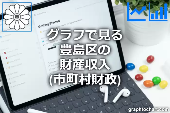 グラフで見る豊島区の財産収入は高い？低い？(推移グラフと比較)