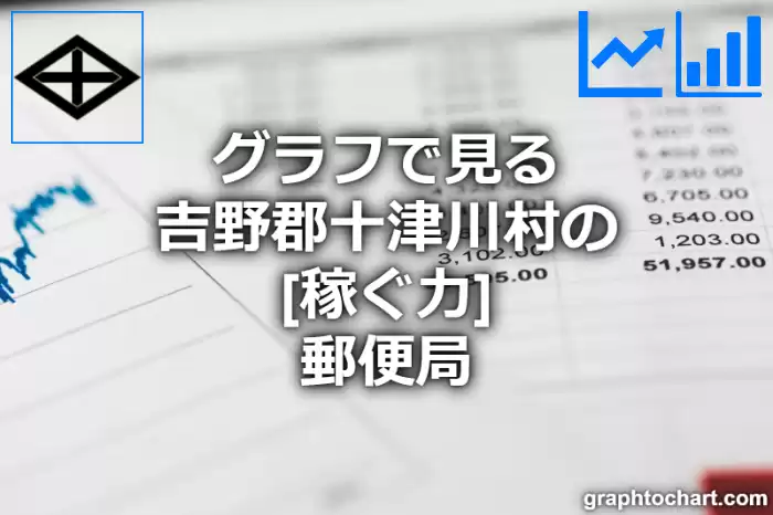 グラフで見る吉野郡十津川村の郵便局の「稼ぐ力」は高い？低い？(推移グラフと比較)