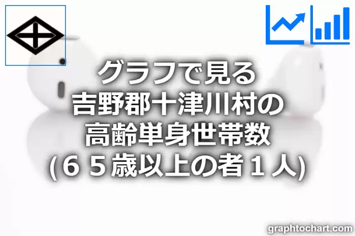 グラフで見る吉野郡十津川村の高齢単身世帯数（６５歳以上の者１人）は多い？少い？(推移グラフと比較)