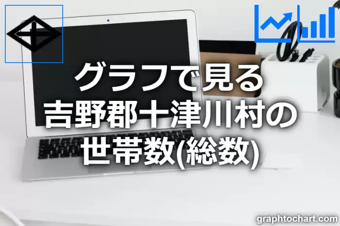 グラフで見る吉野郡十津川村の世帯数（総数）は多い？少い？(推移グラフと比較)