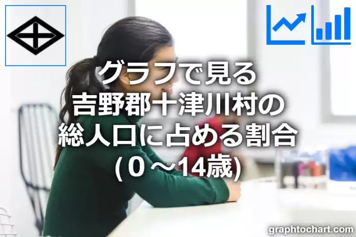 グラフで見る吉野郡十津川村の年少人口に占める割合（０～14歳）は高い？低い？(推移グラフと比較)