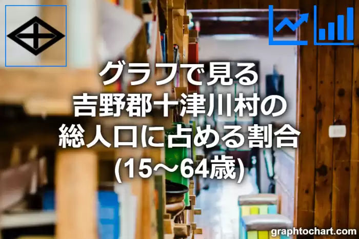 グラフで見る吉野郡十津川村の生産年齢人口に占める割合（15～64歳）は高い？低い？(推移グラフと比較)