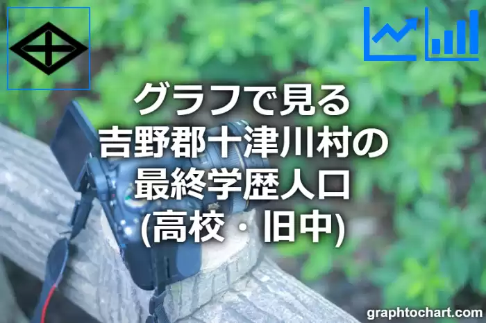 グラフで見る吉野郡十津川村の最終学歴人口（高校・旧中）は多い？少い？(推移グラフと比較)