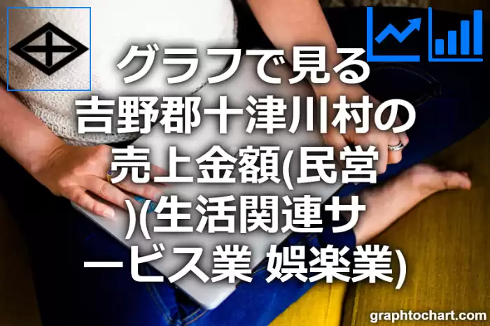グラフで見る吉野郡十津川村の生活関連サービス業，娯楽業の売上金額（民営）は高い？低い？(推移グラフと比較)