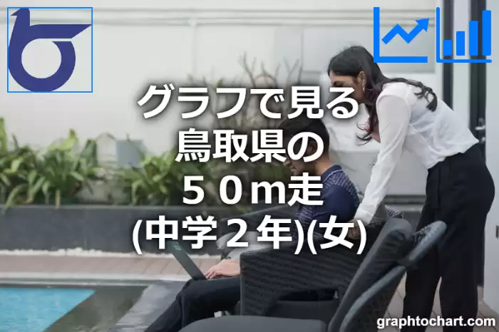 グラフで見る鳥取県の５０ｍ走（中学２年）（女）は速い？遅い？(推移グラフと比較)