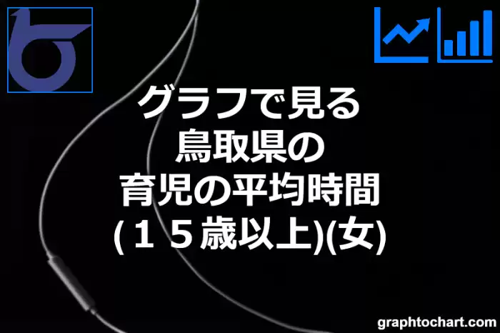 グラフで見る鳥取県の育児の平均時間（１５歳以上）（女）は長い？短い？(推移グラフと比較)